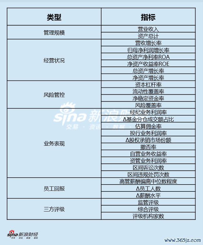 评价主义体系图